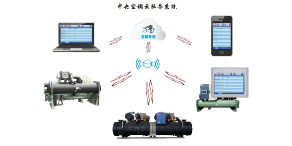 工業一體冷水機組可遠程智能化控制