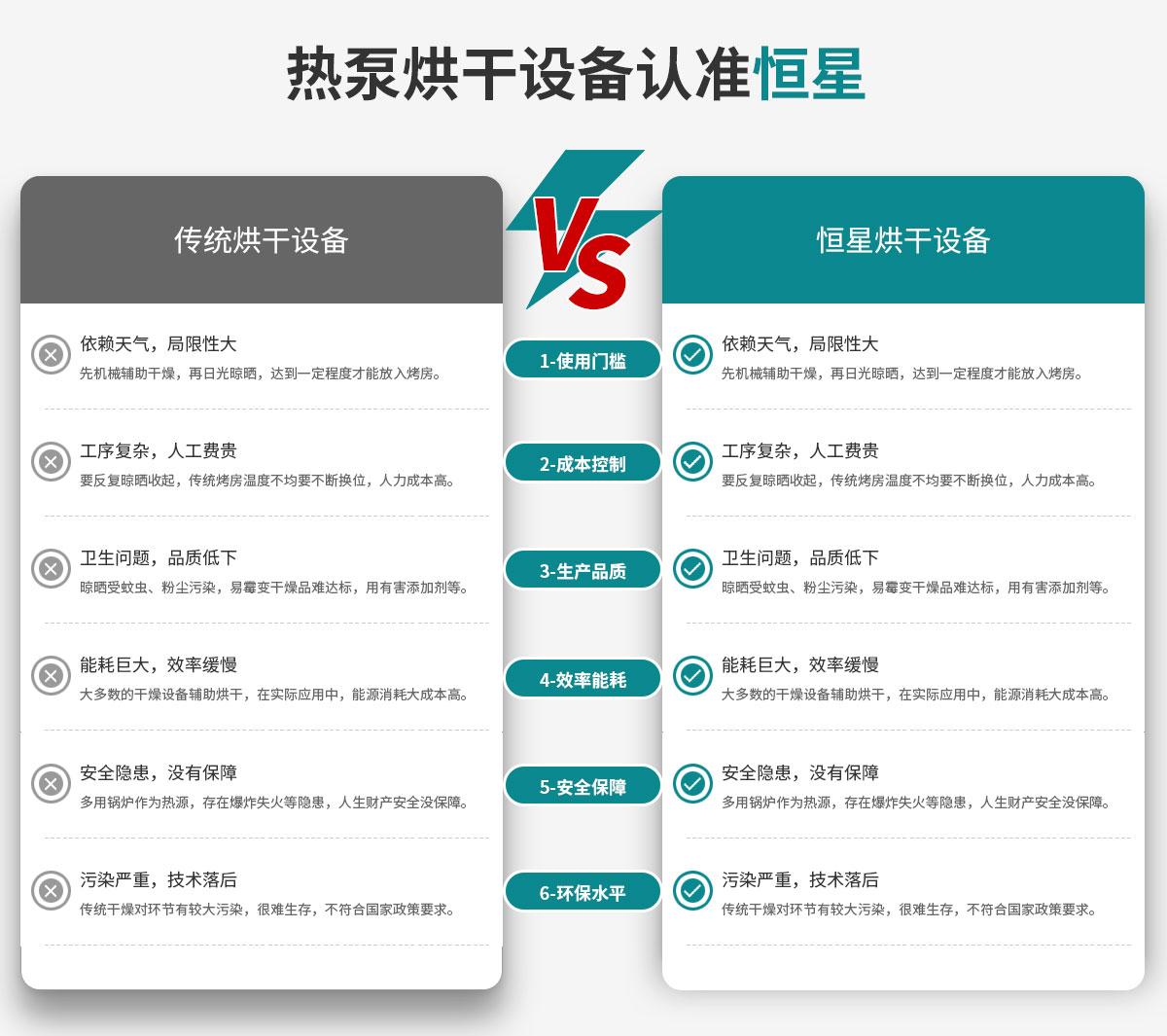 熱泵烘干設備認準恒星